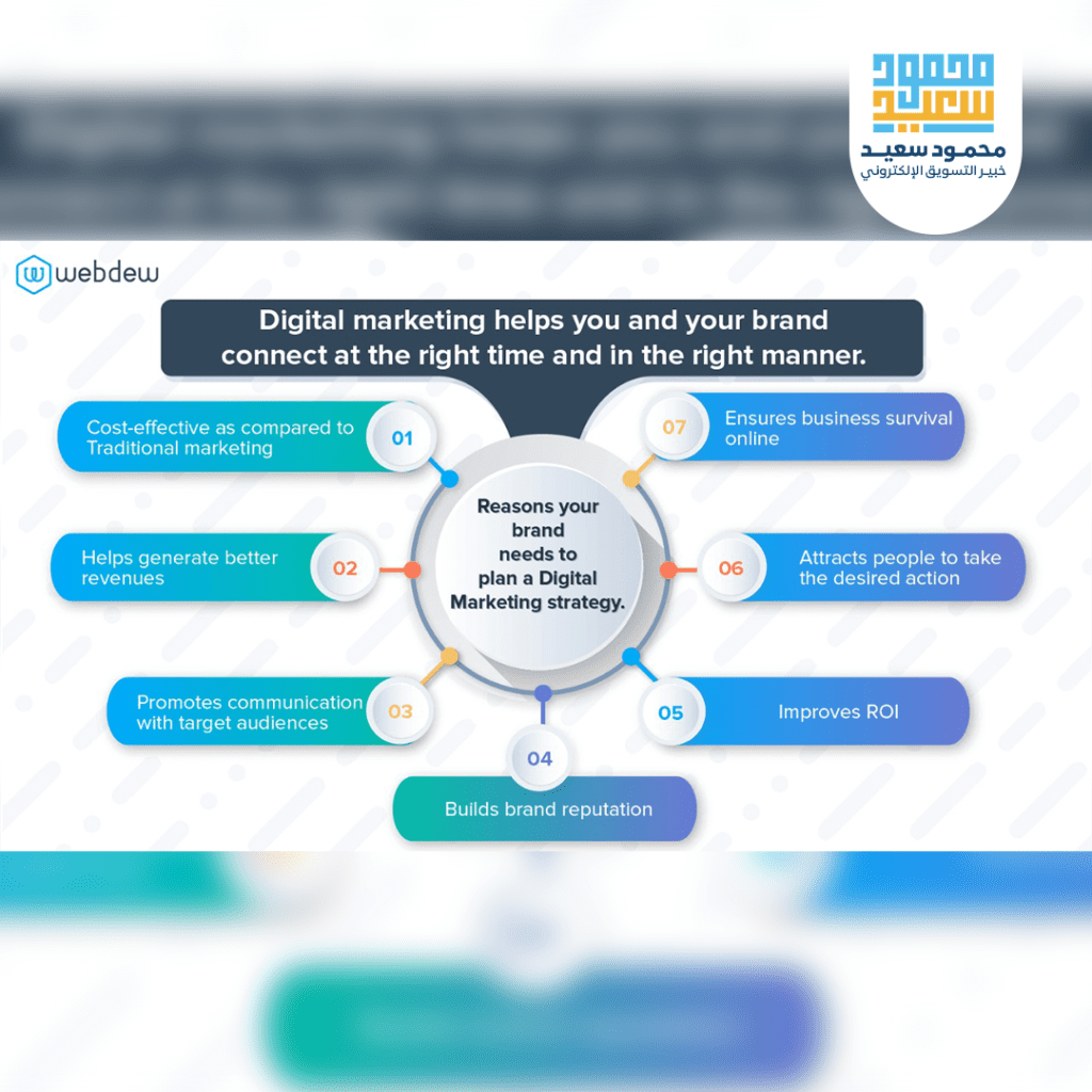 شركة تسويق إلكتروني
