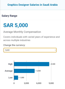 مصمم جرافيك Graphic designer
