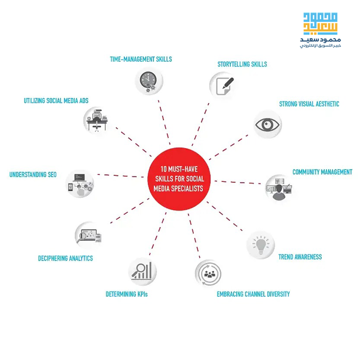 خبير وسائل تواصل اجتماعي Social media specialist