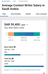 كاتب محتوى إبداعي content creator